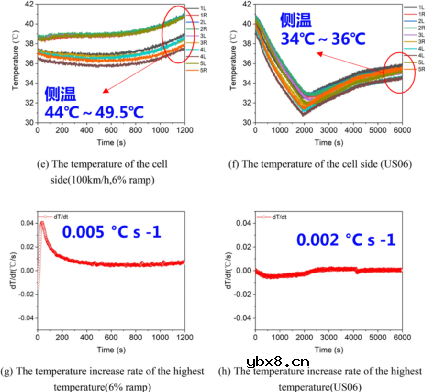 CTP电池的热失控以及热失控蔓延过程研究 CTP电池的热失控以及热失控蔓延过程研究
