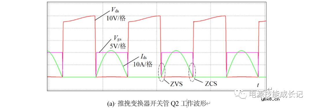500W储能逆变电源设计 500W储能逆变电源设计