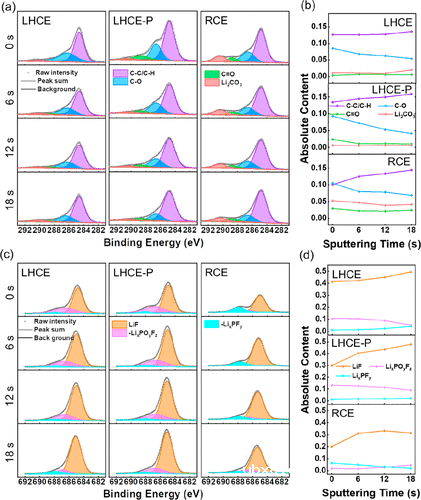 基于LiPF6开发的新型低温电池电解液