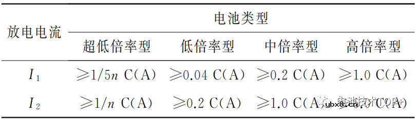 内阻测试成为衡量电池状态优劣最关键的方法