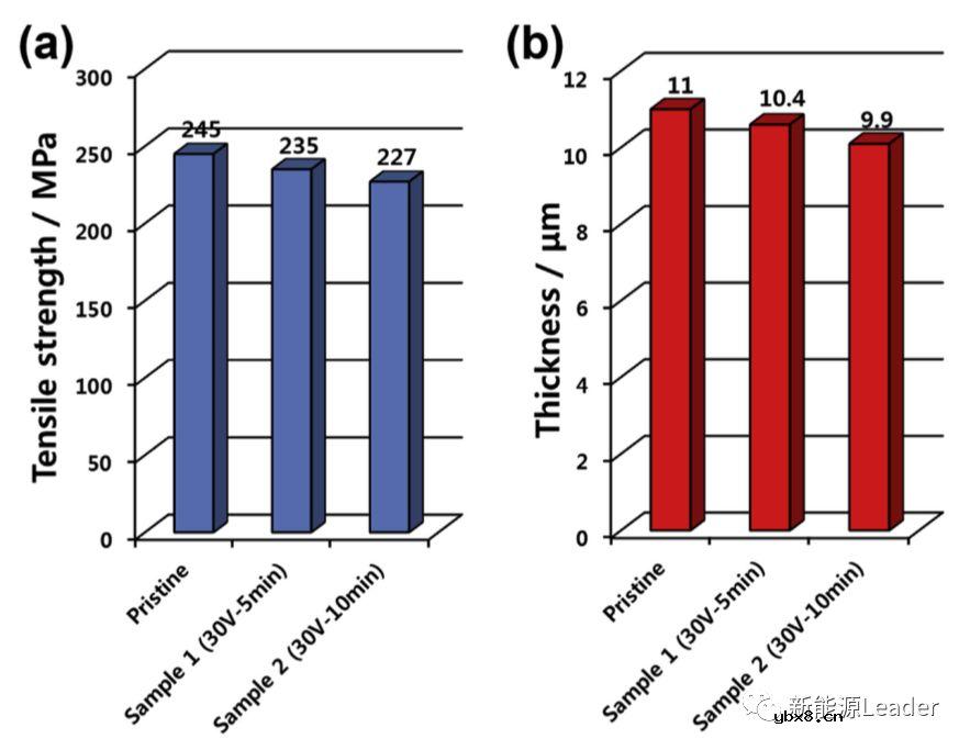 新型Al箔大幅提升锂离子电池倍率性能