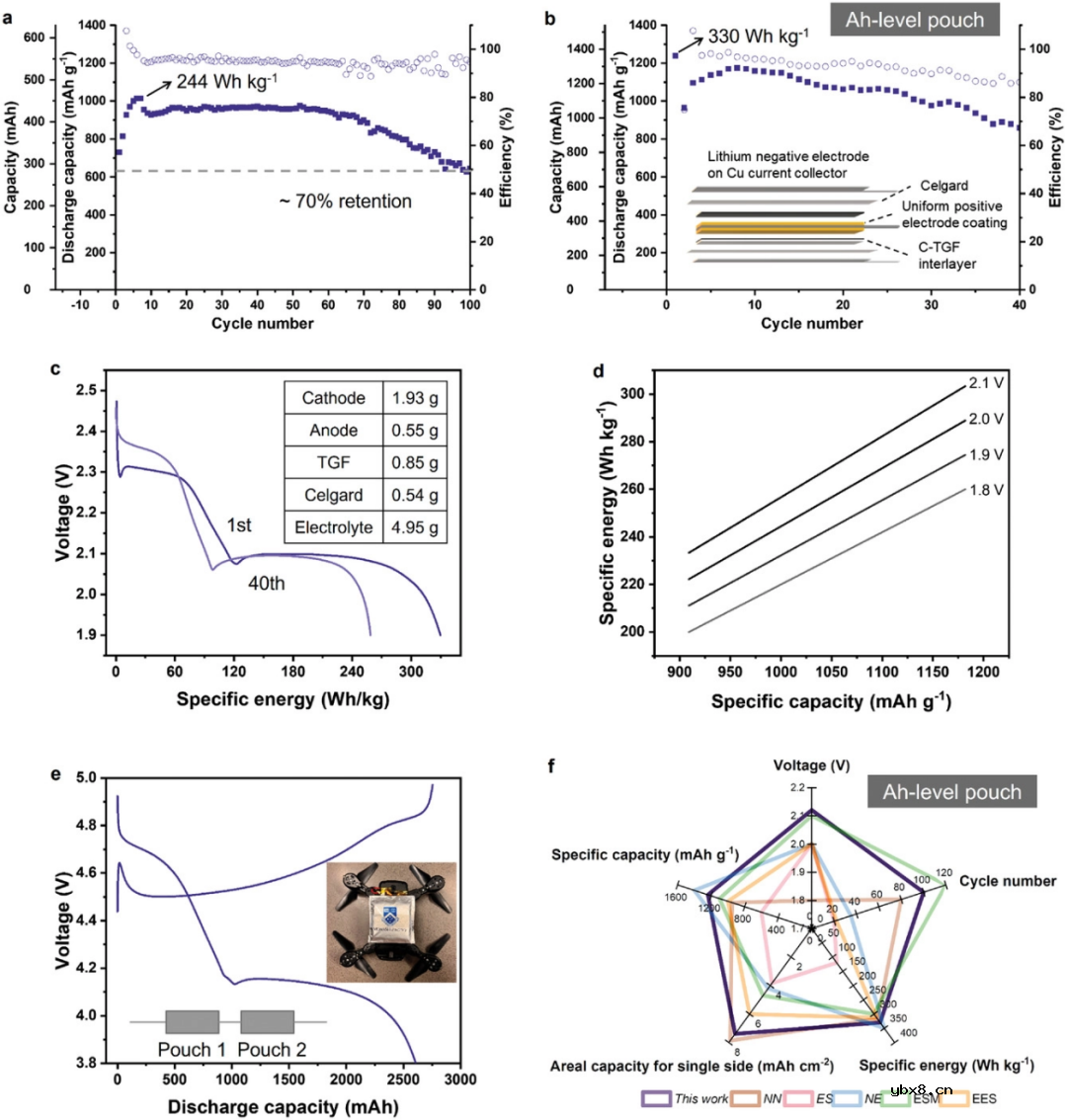 一种优化软包Li-S电池循环稳定性的新型正极结构