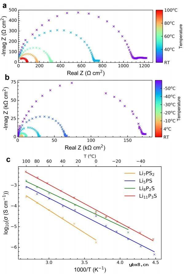 一种新的xLi3P−(1−x)Li2S固溶体的合成方法 一种新的xLi3P−(1−x)Li2S固溶体的合成方法