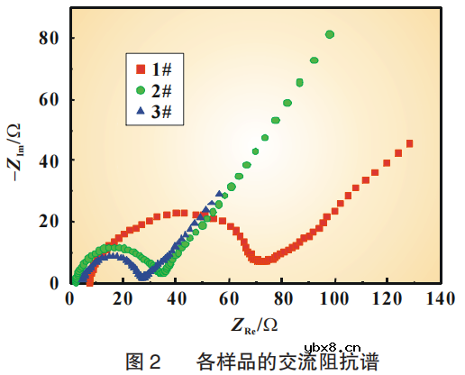 极片面密/压实/厚度对电池性能的影响