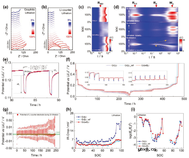 三电极解耦高容量电极的精确电化学行为