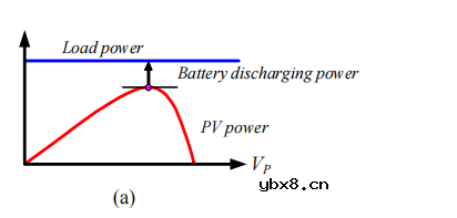 PV充电器的工作模式有哪几种 如何实现？