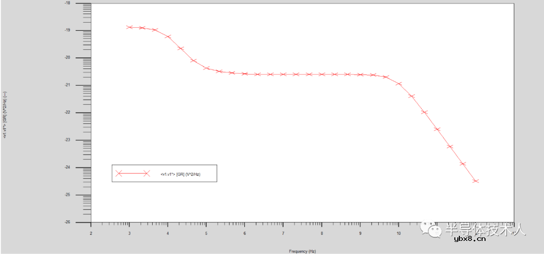 功率二极管噪声特性 功率二极管噪声特性