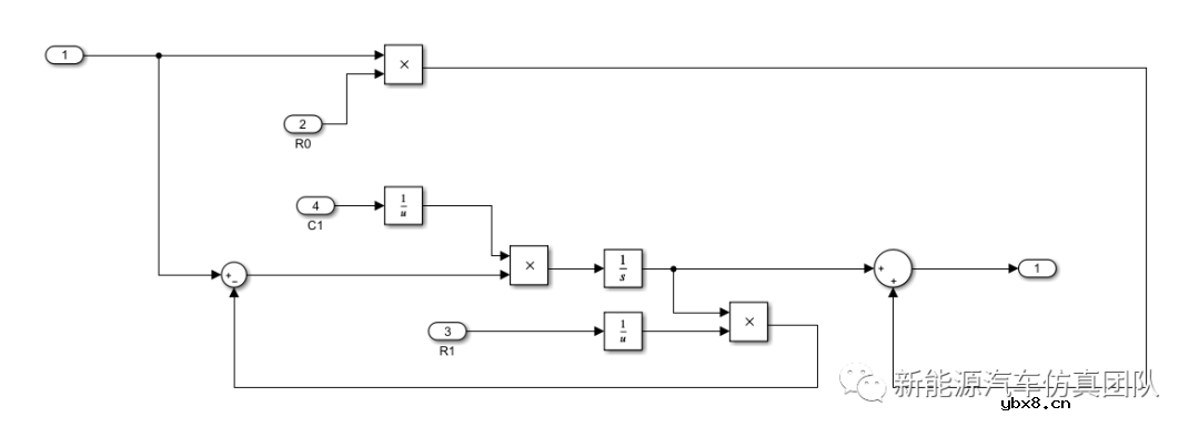 基于EKF算法的电池SOC估算研究
