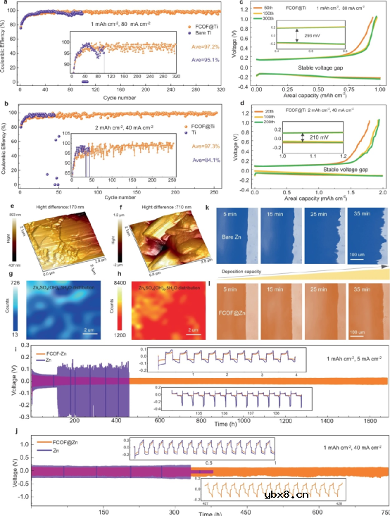 新型氟化共价有机框架薄膜调节锌沉积实现高性能水系锌离子电池 新型氟化共价有机框架薄膜调节锌沉积实现高性能水系锌离子电池