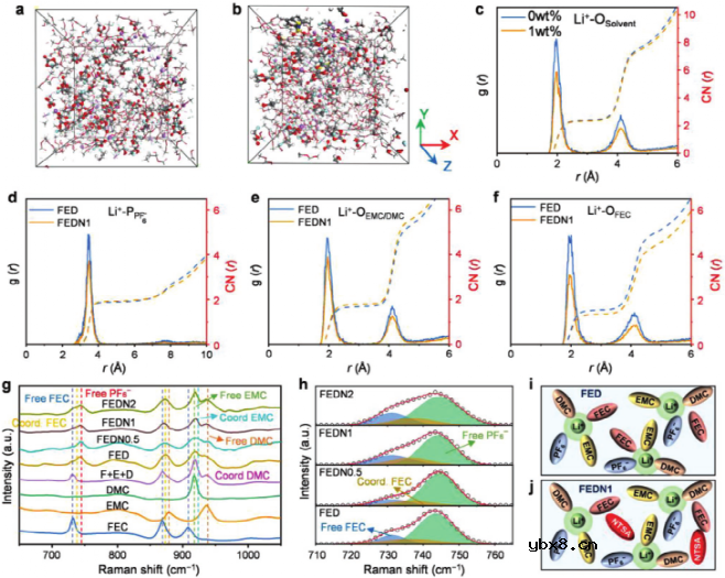锂离子电池电解液多功能添加剂 锂离子电池电解液多功能添加剂