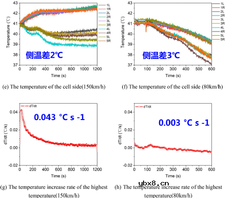 CTP电池的热失控以及热失控蔓延过程研究 CTP电池的热失控以及热失控蔓延过程研究