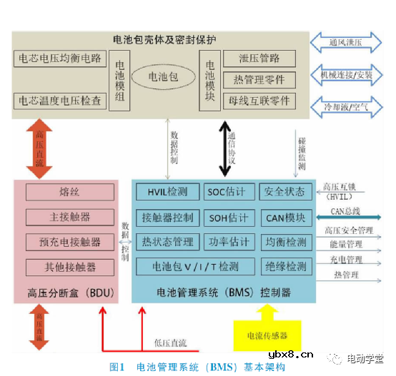 电动汽车BMS系统中传感器技术应用简析