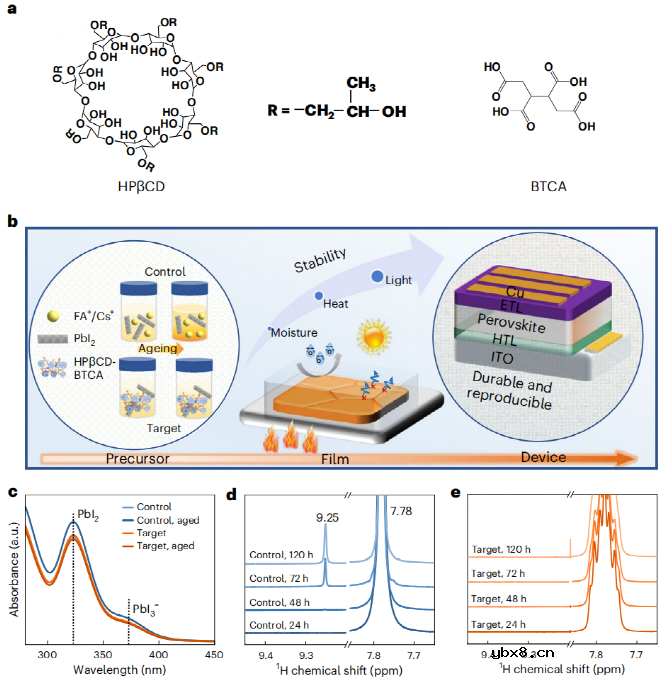 一招解决太阳能电池商业化难题！