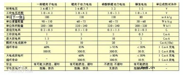 32650锂电池的容量是多大_32650磷酸铁锂电池详细参数 32650锂电池的容量是多大_32650磷酸铁锂电池详细参数