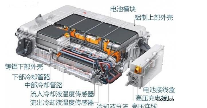 最易懂的动力电池系统设计详解