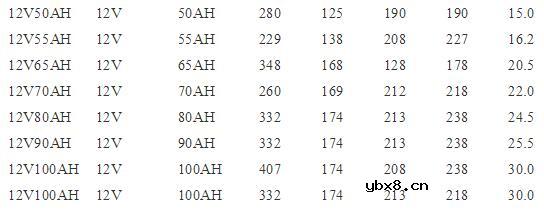 12v铅酸蓄电池型号有哪些