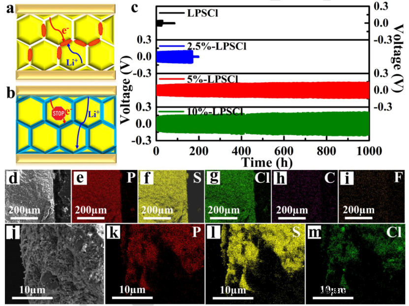 晶界绝缘实现2600周循环的全固态锂电池
