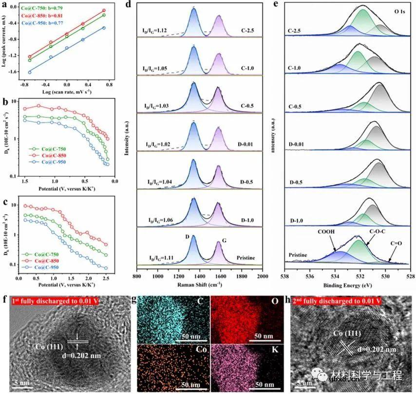 钴纳米颗粒与含氧官能团协同实现快速稳定储钾