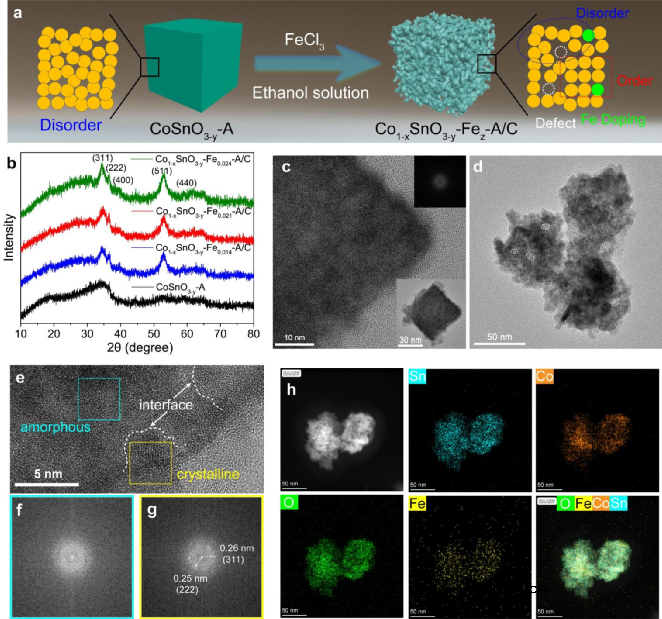 晶体/非晶异质结裁剪金属-氧键结构促进催化性能