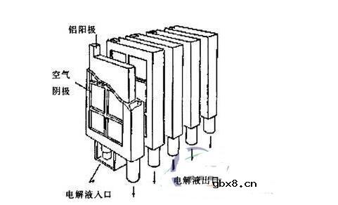 铝空气电池到底靠不靠谱