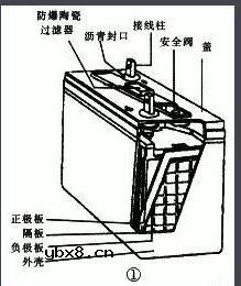 镍氢电池的工作原理_镍氢电池的优缺点