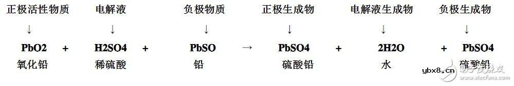 一文看懂铅酸电池的工作原理