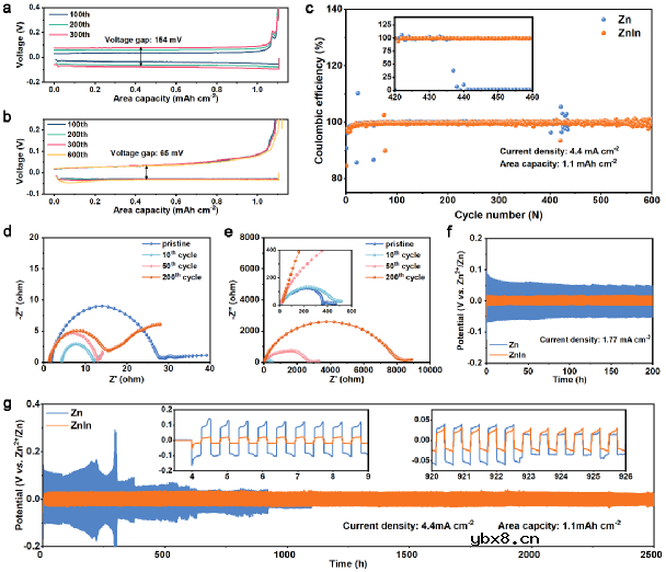 通过熔炼-轧制技术制备的含有微量铟元素的锌铟体相合金