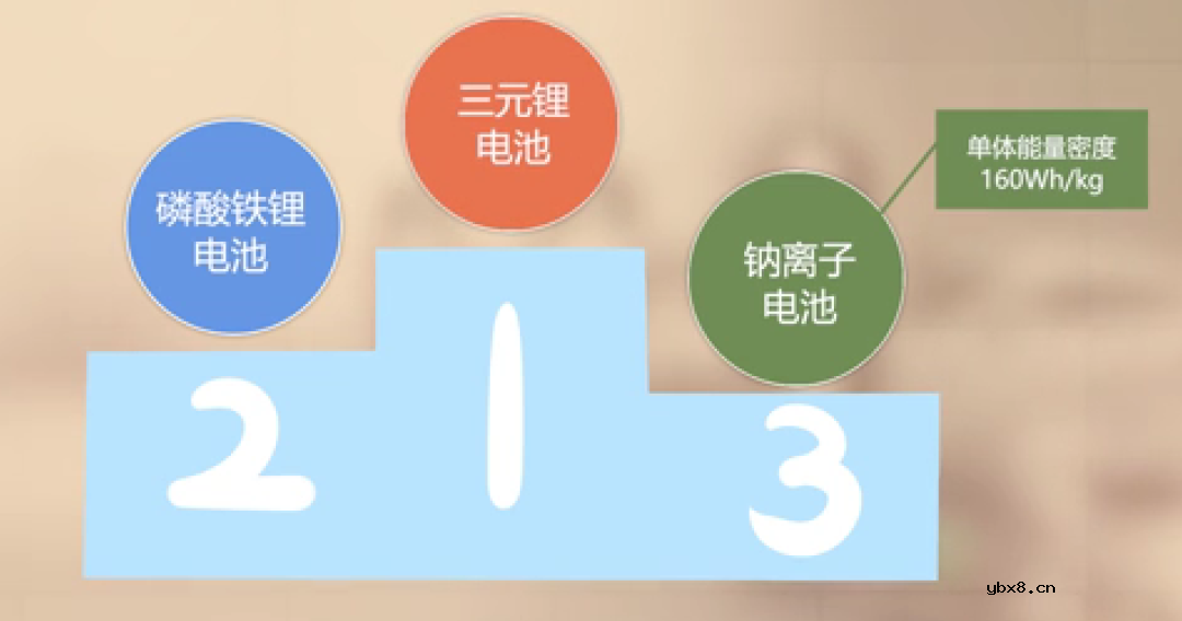 钠离子电池的优点有哪些