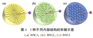 锂离子电池三元前驱体材料的研究现状及存在的问题 锂离子电池三元前驱体材料的研究现状及存在的问题