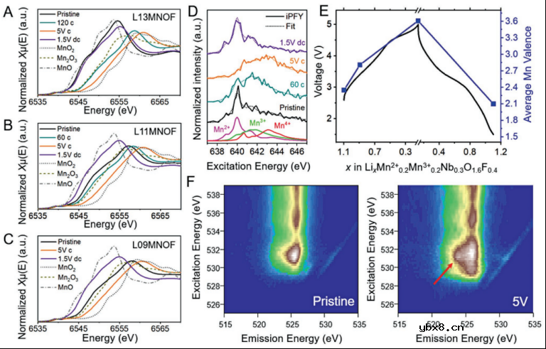 锂缺陷在设计富锂无序岩盐正极材料中的妙用 锂缺陷在设计富锂无序岩盐正极材料中的妙用