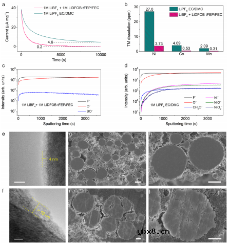 调控氟取代羧酸酯助力无负极电池 调控氟取代羧酸酯助力无负极电池