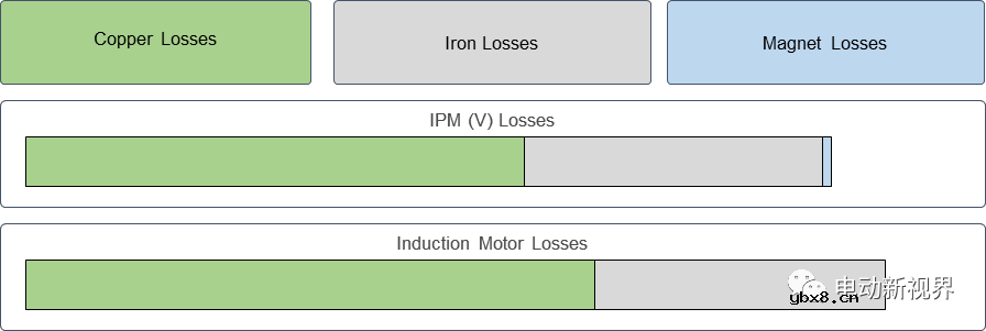 浅析电动汽车传动优化流程 浅析电动汽车传动优化流程