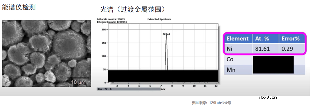 4680电池拆解报告分享