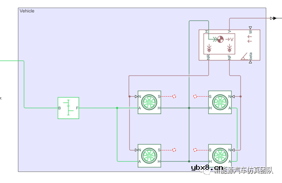 基于Simulink的纯电动汽车再生制动模型搭建