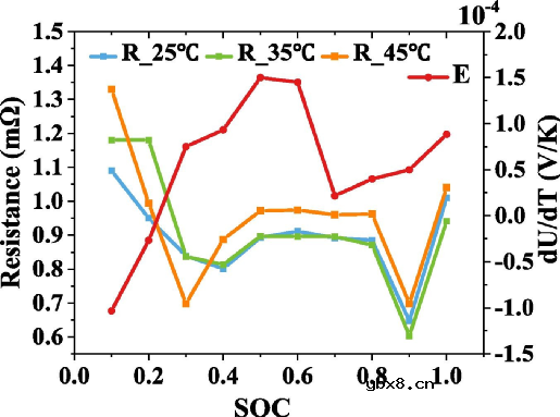 CTP电池的热失控以及热失控蔓延过程研究 CTP电池的热失控以及热失控蔓延过程研究