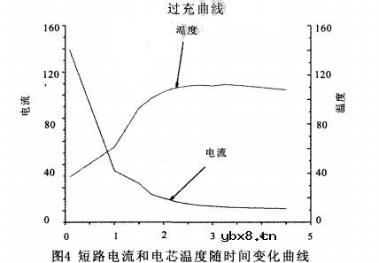 LiFePO4电池用作军用电源的优势分析