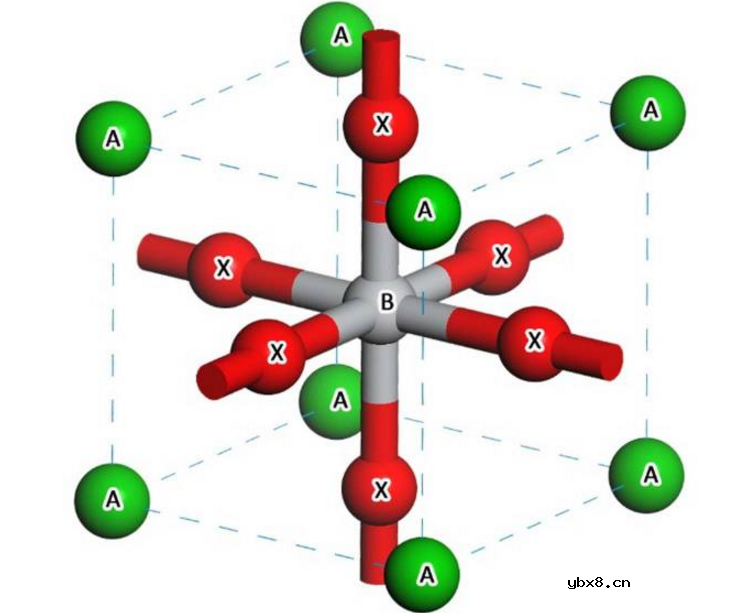 钙钛矿太阳能电池结构及原理 钙钛矿太阳能电池结构及原理