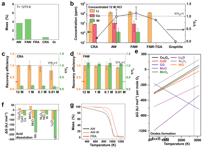 一种实现工业化的超快闪蒸回收废旧石墨的方法 一种实现工业化的超快闪蒸回收废旧石墨的方法