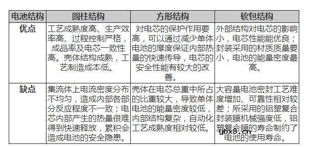 最易懂的动力电池系统设计详解