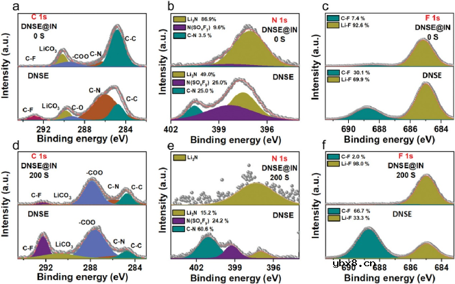 双聚合物复合无机物电解质用于富Li金属电池 双聚合物复合无机物电解质用于富Li金属电池