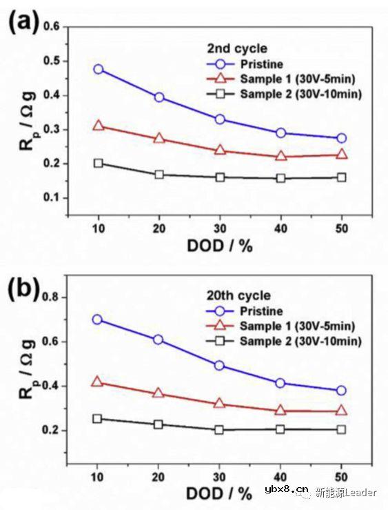 新型Al箔大幅提升锂离子电池倍率性能
