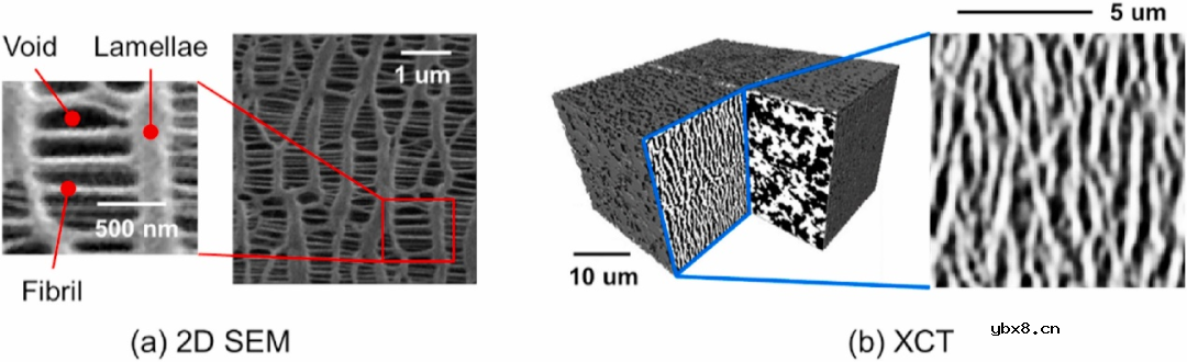 电池微结构三维成像方法简介