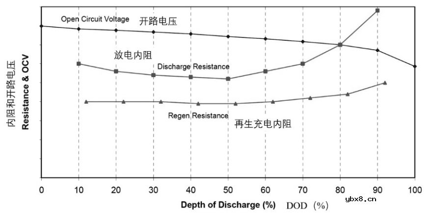 动力电池HPPC该怎样进行测试呢
