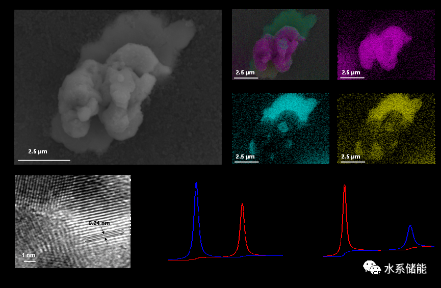 以硫化银为正极的高稳定性水系金属硫化物电池