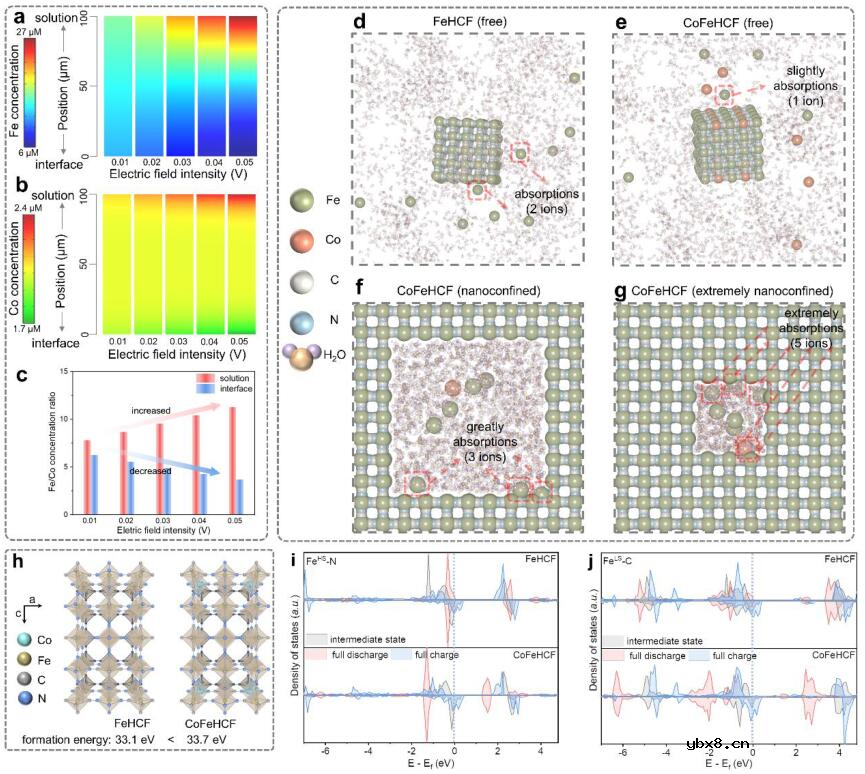 Co掺杂实现普鲁士蓝自修复助力长寿命钾离子电池 Co掺杂实现普鲁士蓝自修复助力长寿命钾离子电池