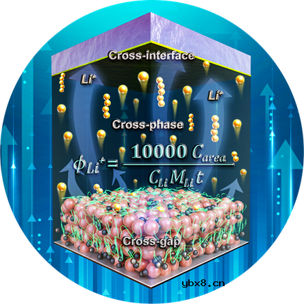 定义充放电离子输运通量概念在固态电池领域的重要作用