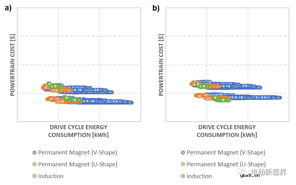 浅析电动汽车传动优化流程 浅析电动汽车传动优化流程