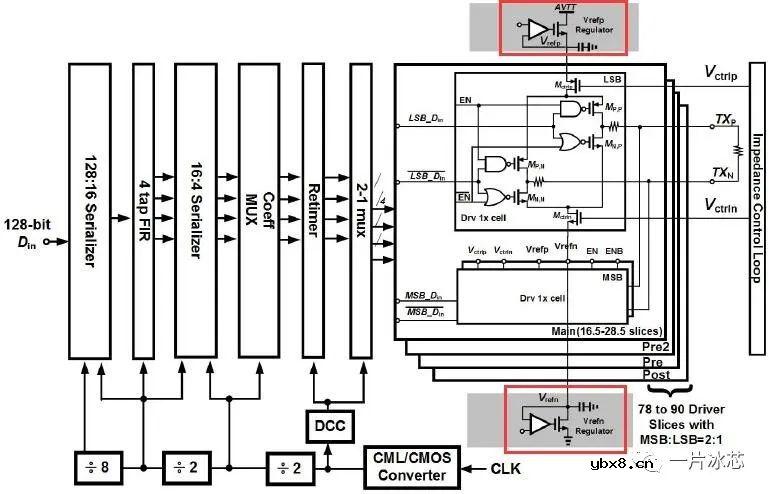 浅析芯片及系统电源