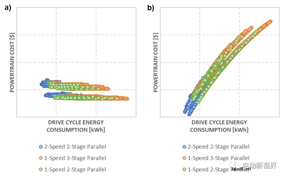 浅析电动汽车传动优化流程 浅析电动汽车传动优化流程