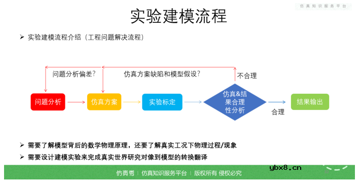 浅析电化学仿真技术助力动力电池研发数字化转型